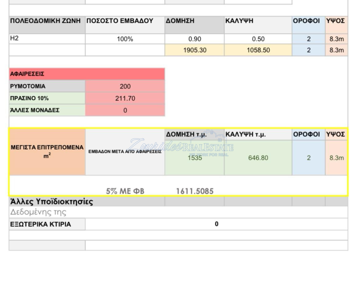 Residential Land in Cyprus